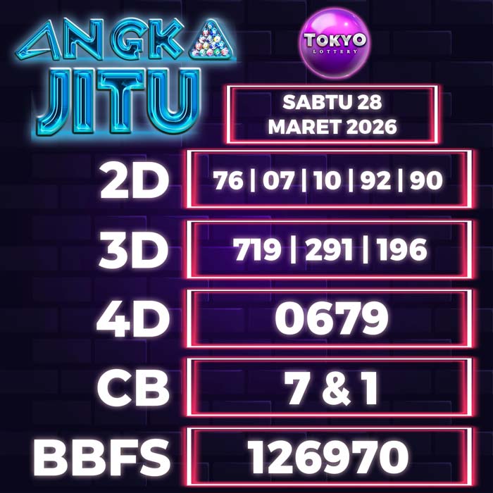 Prediksi Angka Jitu Tokyo