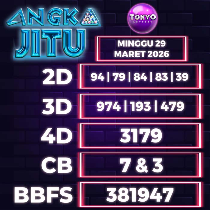 Prediksi Angka Jitu Tokyo