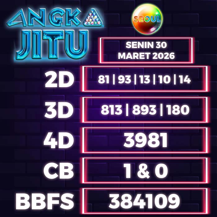 Prediksi Angka Jitu Seoul