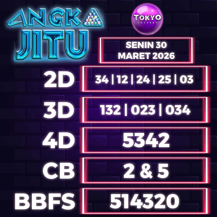 Prediksi Angka Jitu Tokyo