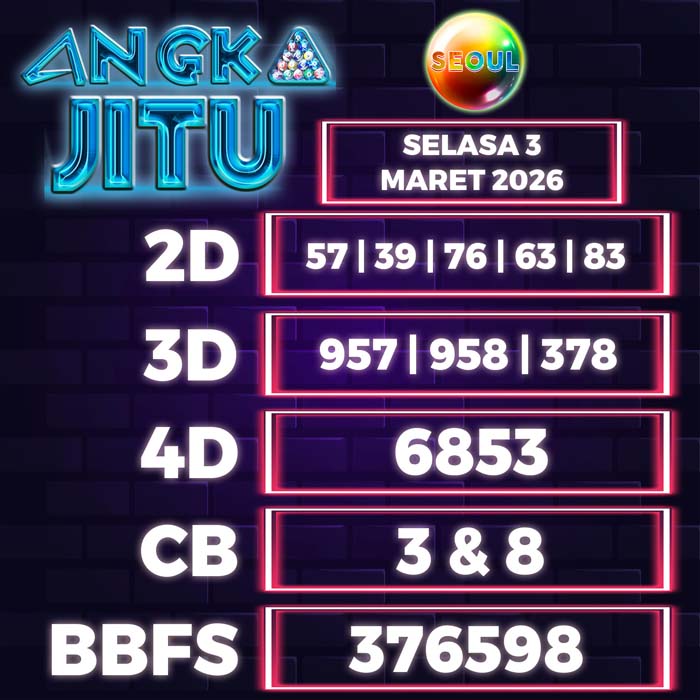 Prediksi Angka Jitu Seoul