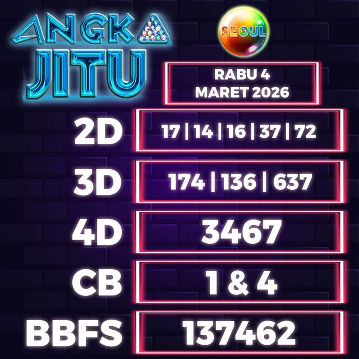 Prediksi Angka Jitu Seoul