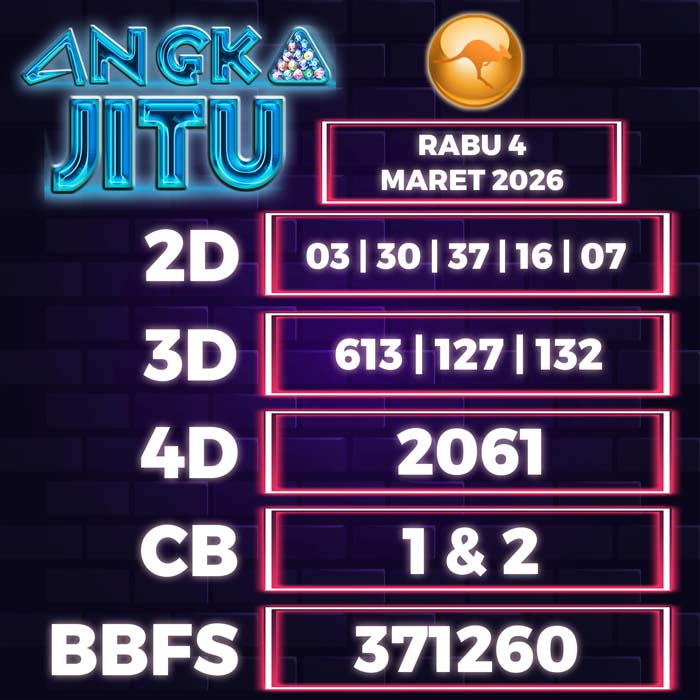 Prediksi Angka Jitu Sydney