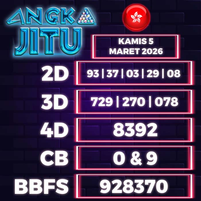 Prediksi Angka Jitu Hongkong