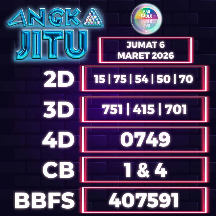 Prediksi Angka Jitu Sao Paulo