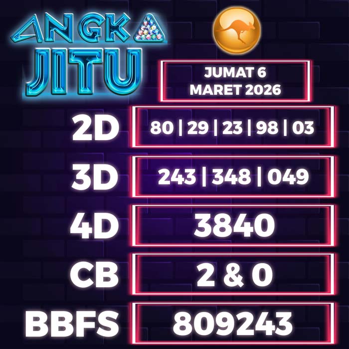 Prediksi Angka Jitu Sydney