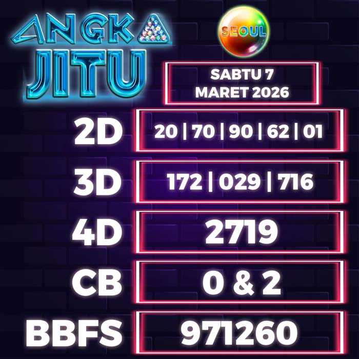 Prediksi Angka Jitu Seoul