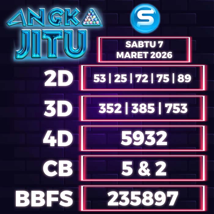 Prediksi Angka Jitu Singapore