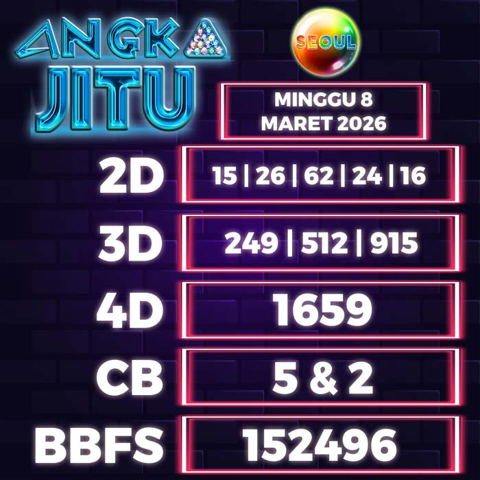 Prediksi Angka Jitu Seoul