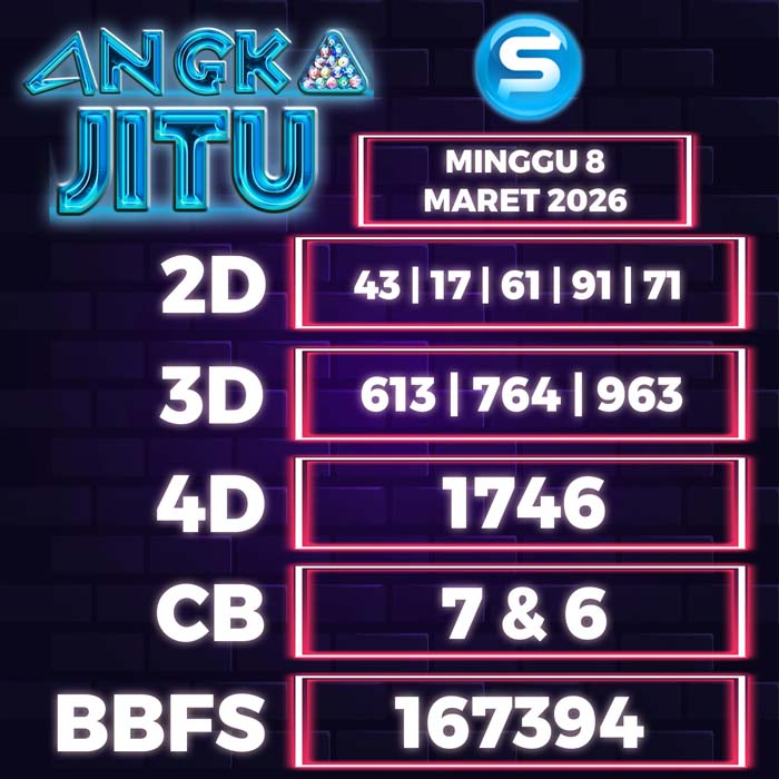 Prediksi Angka Jitu Singapore