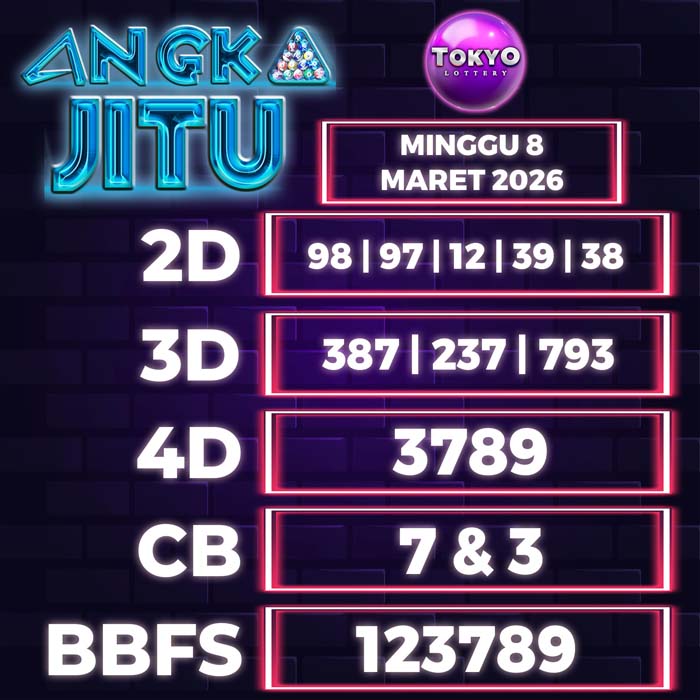 Prediksi Angka Jitu Tokyo