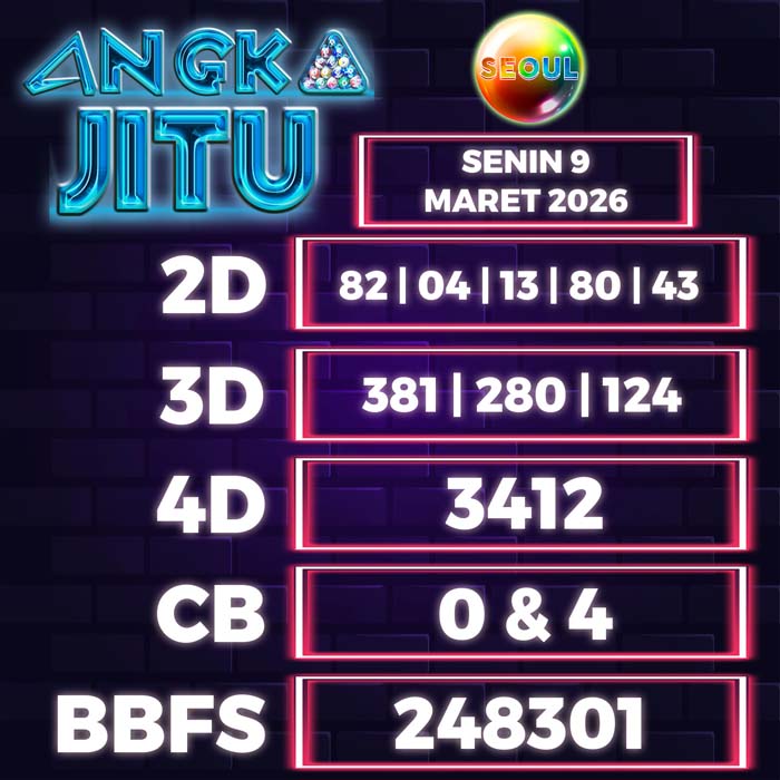 Prediksi Angka Jitu Seoul