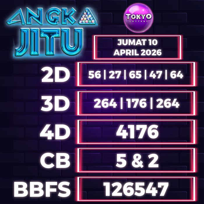 Prediksi Angka Jitu Tokyo