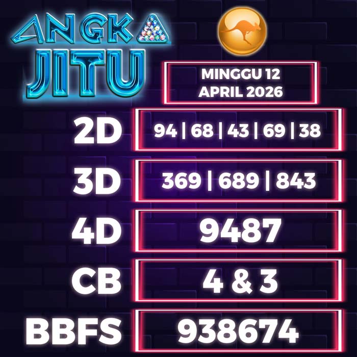 Prediksi Angka Jitu Sydney