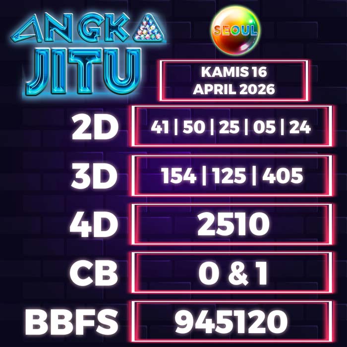 Prediksi Angka Jitu Seoul