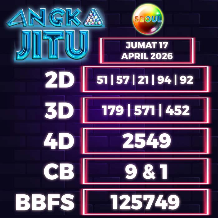 Prediksi Angka Jitu Seoul