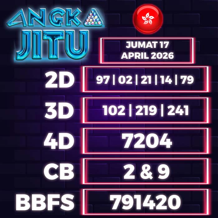 Prediksi Angka Jitu Hongkong