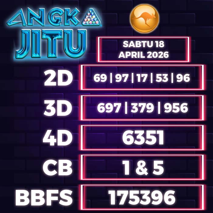 Prediksi Angka Jitu Sydney