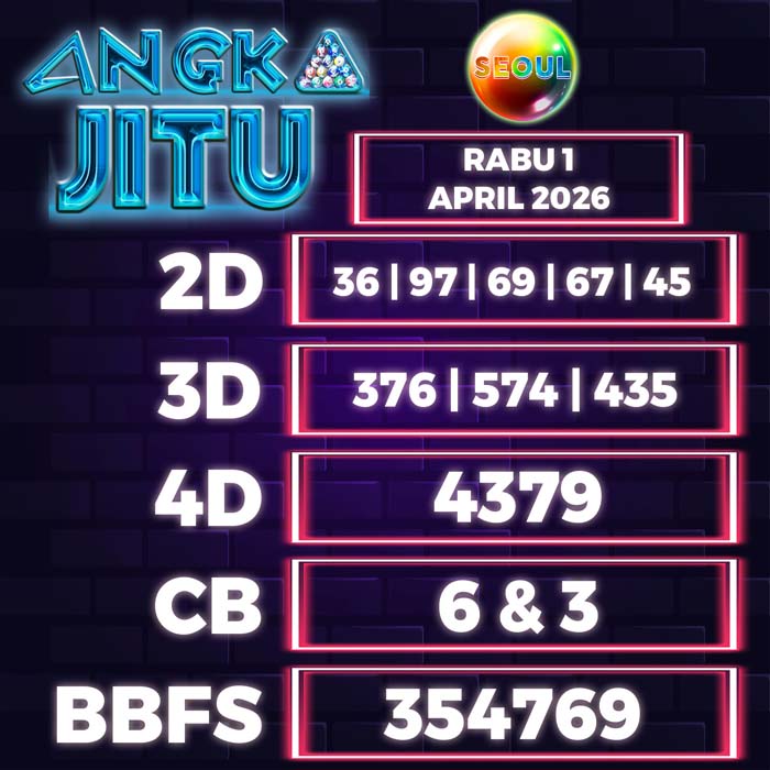 Prediksi Angka Jitu Seoul
