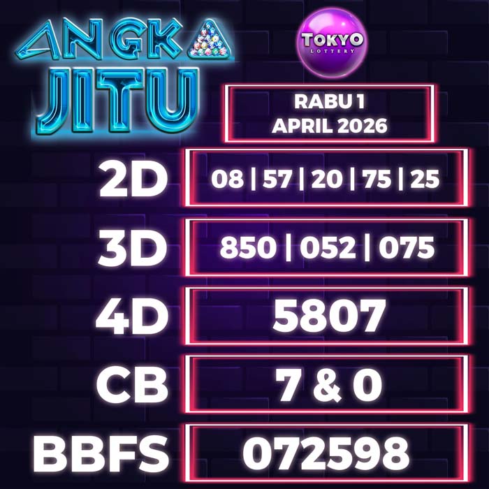 Prediksi Angka Jitu Tokyo