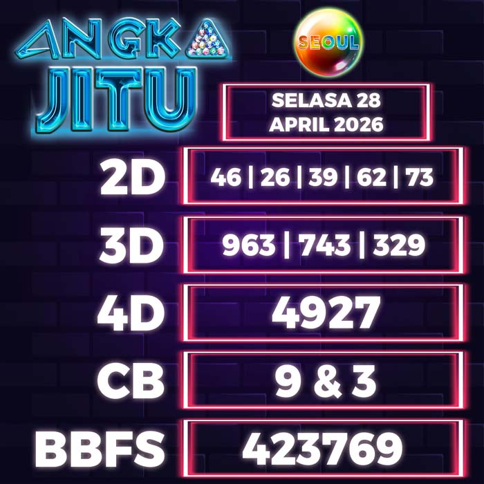 Prediksi Angka Jitu Seoul