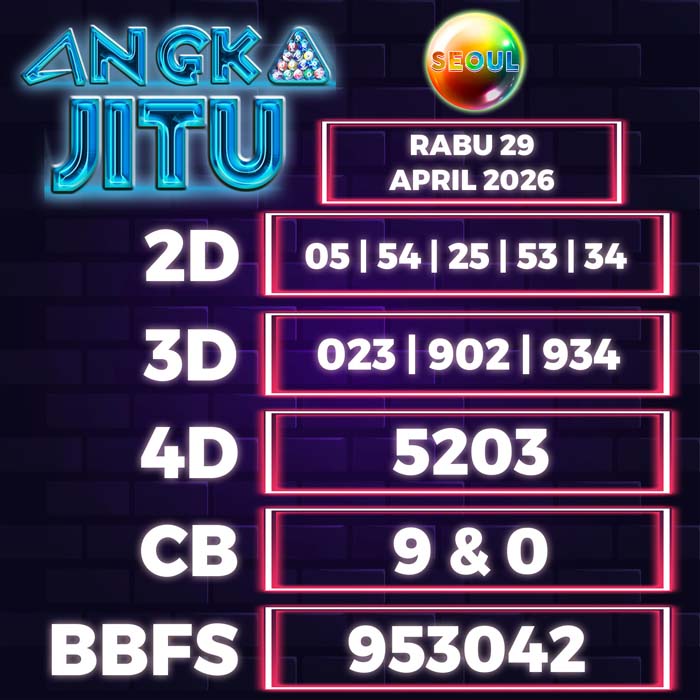 Prediksi Angka Jitu Seoul