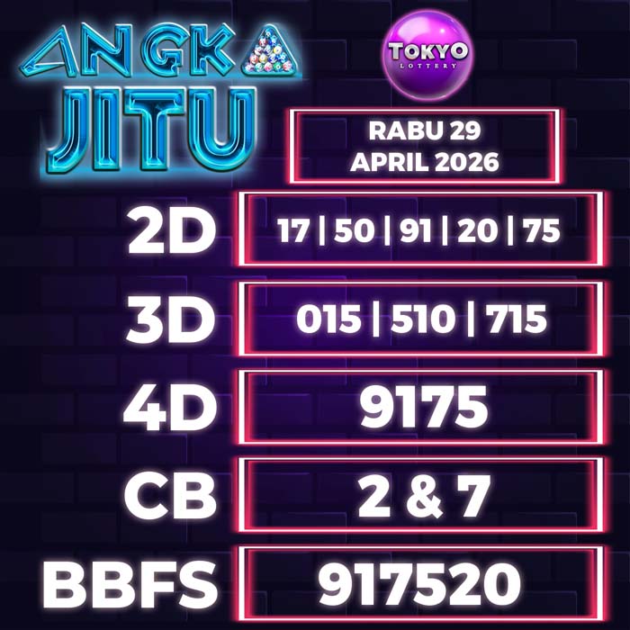 Prediksi Angka Jitu Tokyo