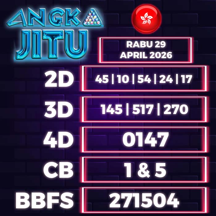 Prediksi Angka Jitu Hongkong