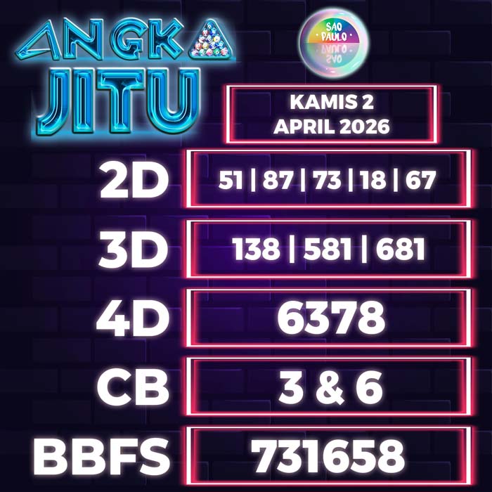 Prediksi Angka Jitu Sao Paulo