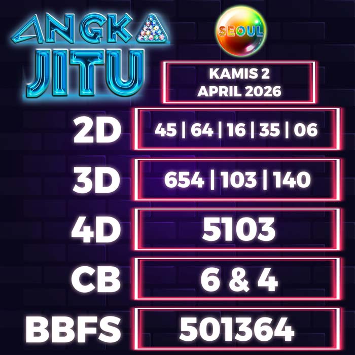 Prediksi Angka Jitu Seoul