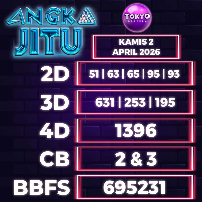 Prediksi Angka Jitu Tokyo