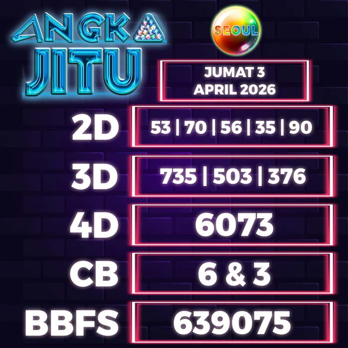 Prediksi Angka Jitu Seoul