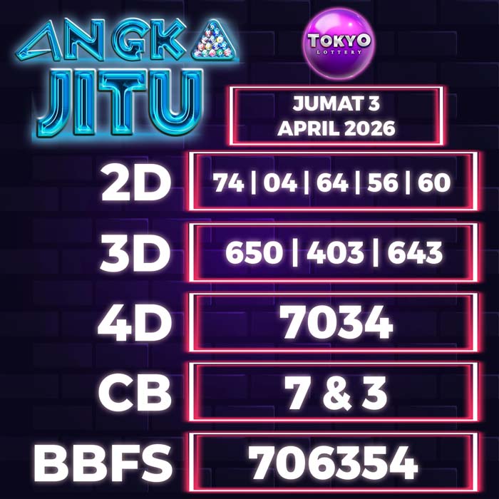 Prediksi Angka Jitu Tokyo