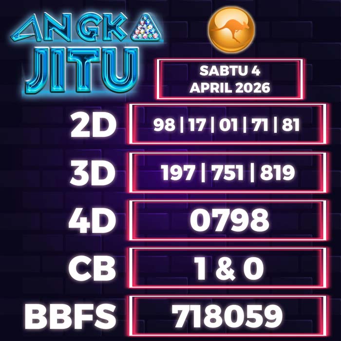 Prediksi Angka Jitu Sydney