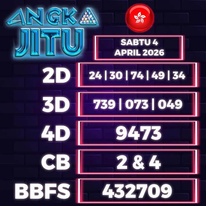 Prediksi Angka Jitu Hongkong