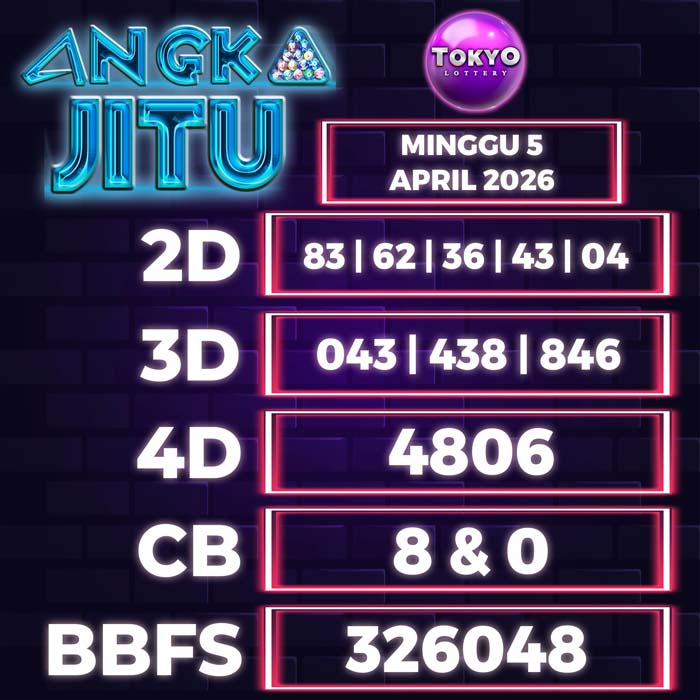 Prediksi Angka Jitu Tokyo