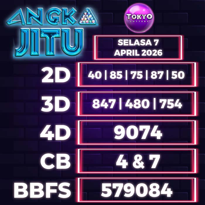 Prediksi Angka Jitu Tokyo