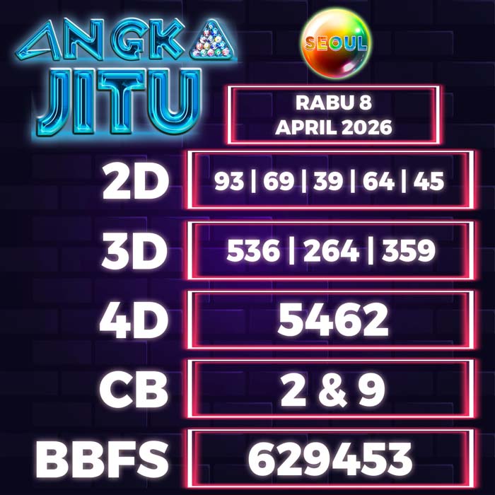 Prediksi Angka Jitu Seoul