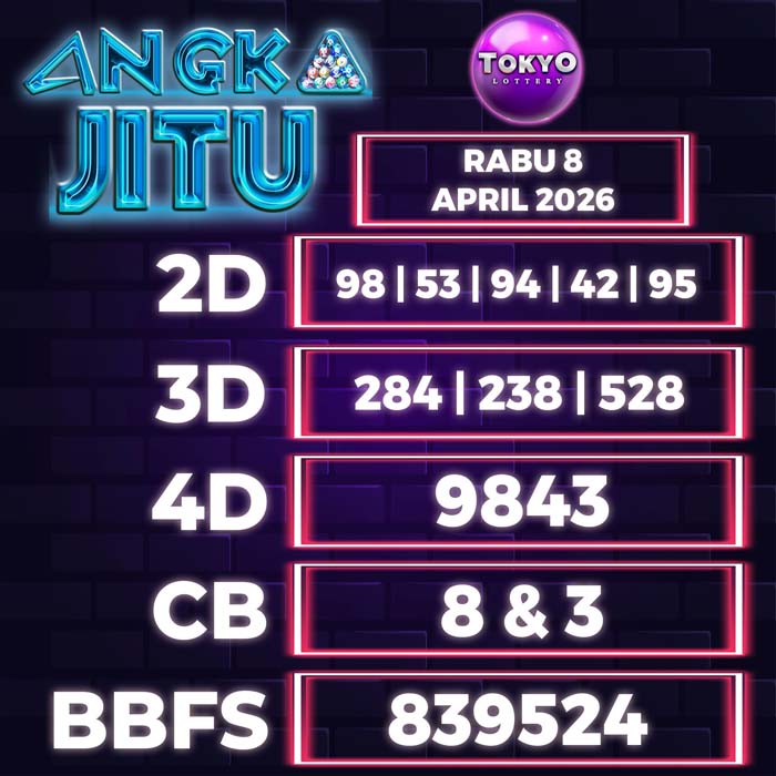 Prediksi Angka Jitu Tokyo
