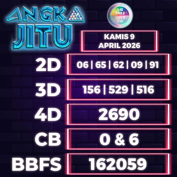 Prediksi Angka Jitu Sao Paulo