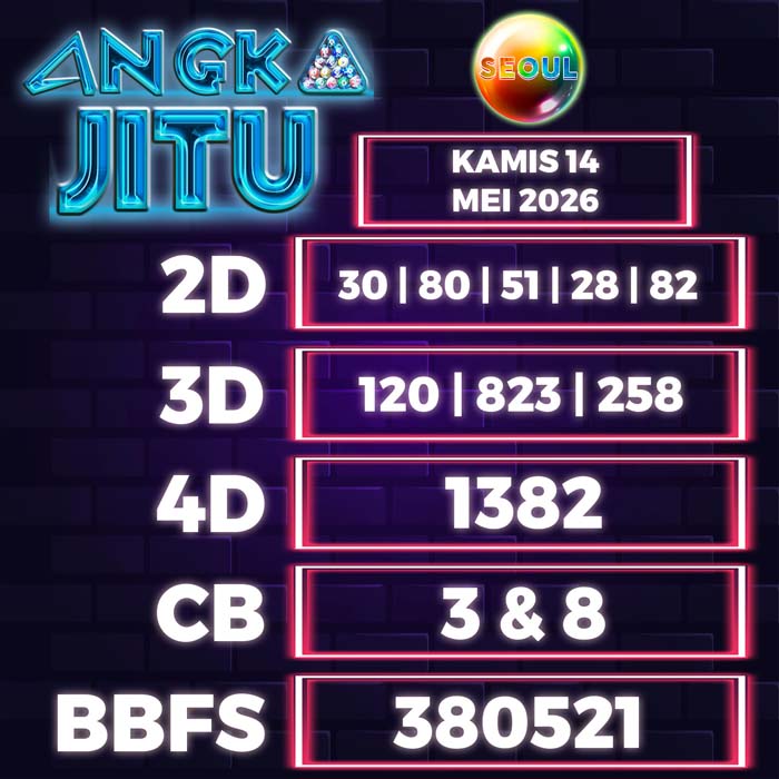 Prediksi Angka Jitu Seoul