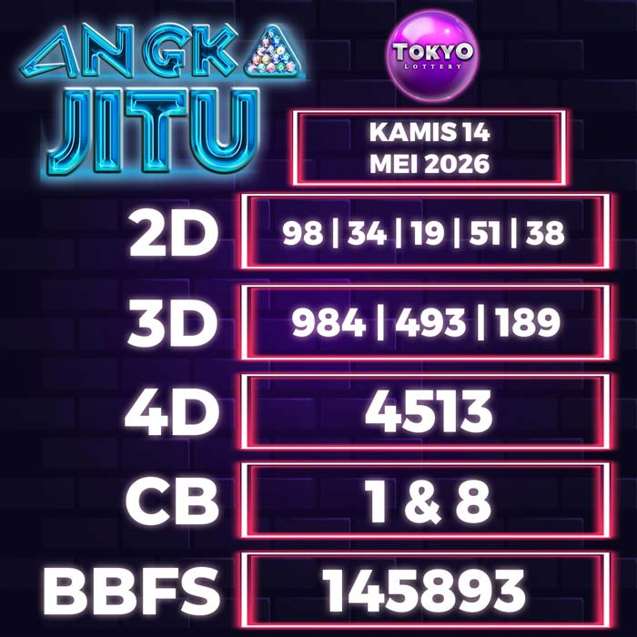 Prediksi Angka Jitu Tokyo