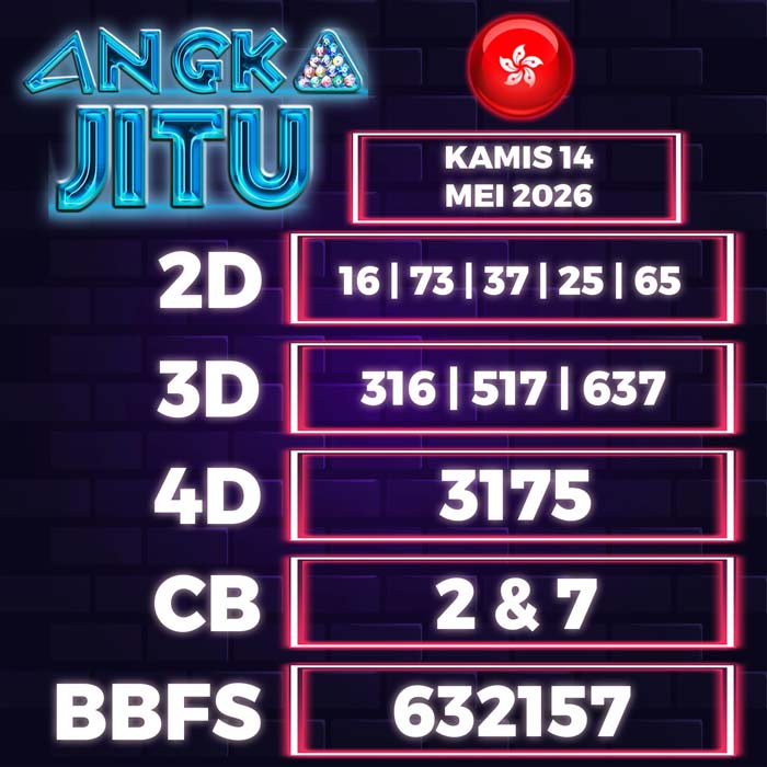 Prediksi Angka Jitu Hongkong