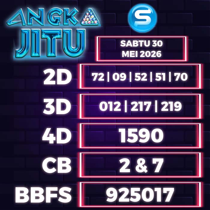 Prediksi Angka Jitu Seoul