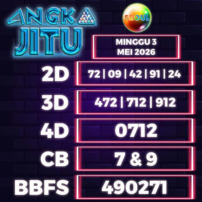 Prediksi Angka Jitu Seoul