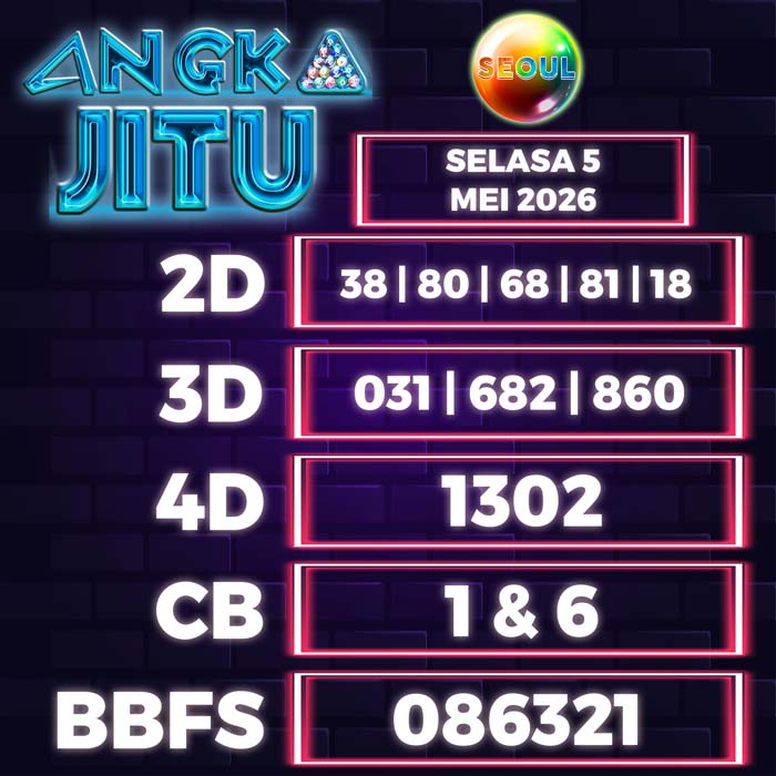 Prediksi Angka Jitu Seoul
