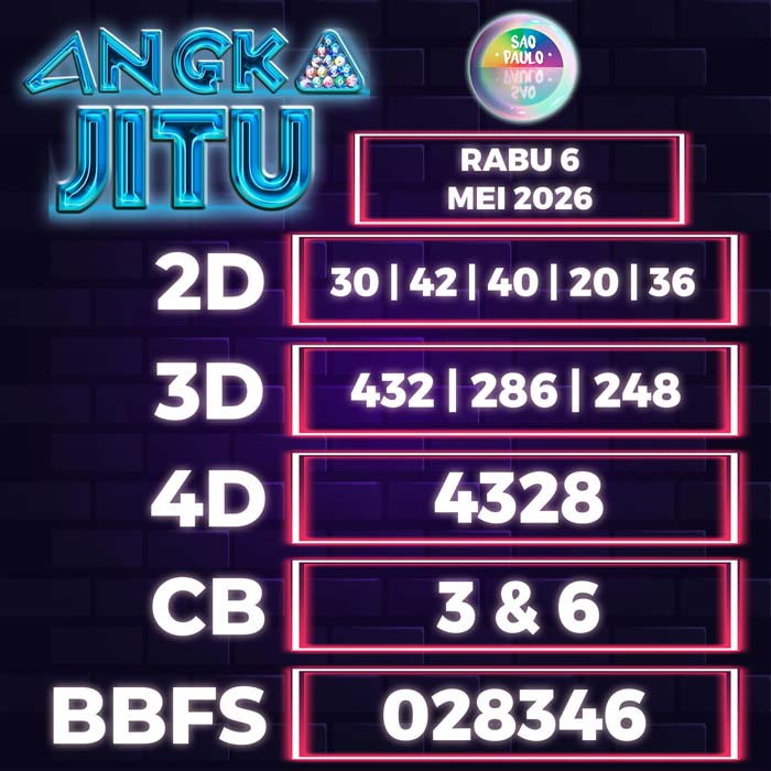 Prediksi Angka Jitu Sao Paulo