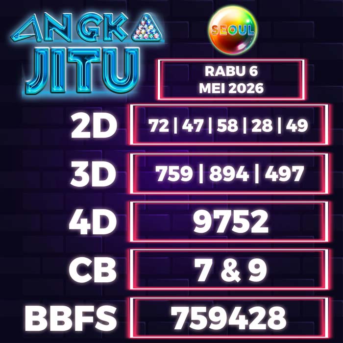 Prediksi Angka Jitu Seoul