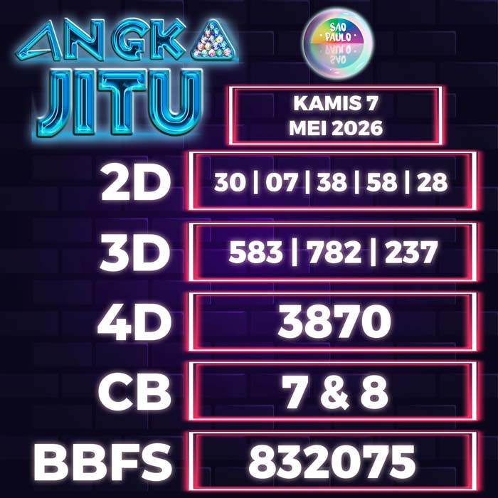 Prediksi Angka Jitu Sao Paulo