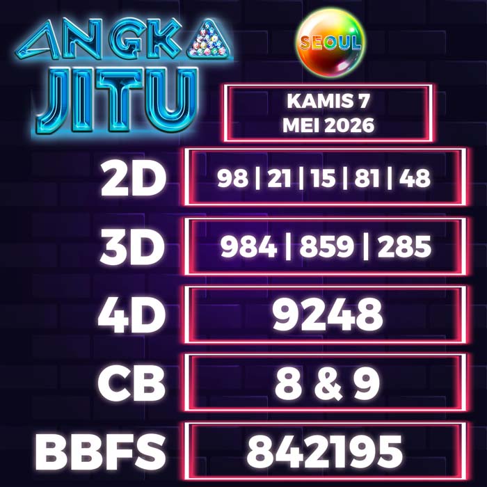 Prediksi Angka Jitu Seoul